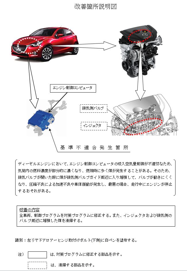 デミオディーゼル 現マツダ２ を買って激しく後悔した話 おっさんずログ