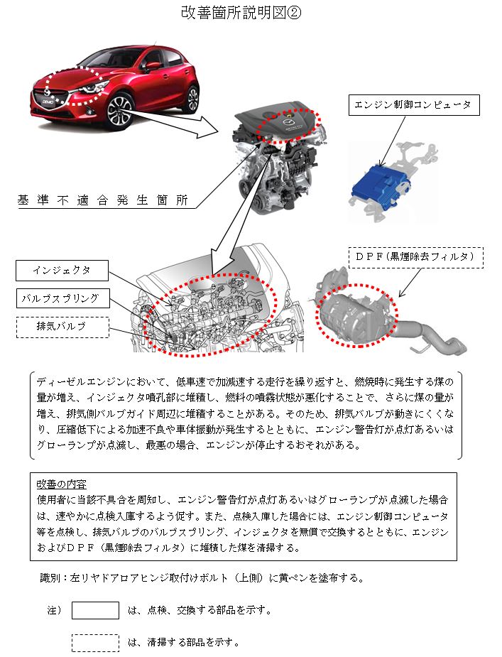 デミオディーゼル 現マツダ２ を買って激しく後悔した話 おっさんずログ