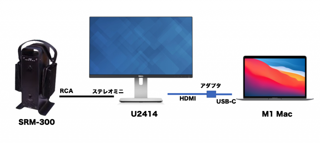 M1 Macでmusicの音量が安定しない時の対策方法 僕はこれで解決した おっさんずログ